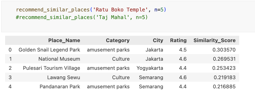 Recommendation Cosine Similarity